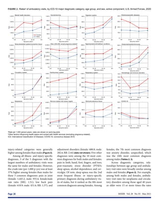 MSMR  Vol. 28  No. 05  May 2021
Page 20
FIGURE 2. Ratesa
of ambulatory visits, by ICD-10 major diagnostic category, age group, and sex, active component, U.S. Armed Forces, 2020
a
Rate per 1,000 person-years; rates are shown on semi-log plots.
b
Other factors influencing health status and contact with health services (excluding pregnancy-related).
ICD, International Classification of Diseases; COVID-19, coronavirus disease 2019.
0.0
50.0
100.0
150.0
200.0
<20 20–29 30–39 40+
Rate
Age group (years)
COVID-19
0.0
1,000.0
2,000.0
3,000.0
4,000.0
<20 20–29 30–39 40+
Rate
Age group (years)
Mental health disorders
Females
Males
0.0
200.0
400.0
600.0
800.0
1,000.0
<20 20–29 30–39 40+
Rate
Age group (years)
Injury/poisoning
0.0
100.0
200.0
300.0
400.0
<20 20–29 30–39 40+
Rate
Age group (years)
Digestive system
0.0
2,000.0
4,000.0
6,000.0
8,000.0
10,000.0
<20 20–29 30–39 40+
Rate
Age group (years)
Musculoskeletal system/connective tissue
0.0
2,000.0
4,000.0
6,000.0
8,000.0
10,000.0
12,000.0
<20 20–29 30–39 40+
Rate
Age group (years)
Other (Z00-Z99, except pregnancy-related)b
0.0
500.0
1000.0
1500.0
2000.0
2500.0
<20 20–29 30–39 40+
Rate
Age group (years)
Signs/symptoms/ill-defined conditions
0.0
100.0
200.0
300.0
400.0
<20 20–29 30–39 40+
Rate
Age group (years)
Circulatory system
0.0
200.0
400.0
600.0
800.0
1,000.0
<20 20–29 30–39 40+
Rate
Age group (years)
Genitourinary system
0.0
200.0
400.0
600.0
800.0
1,000.0
<20 20–29 30–39 40+
Rate
Age group (years)
Respiratory system
0.0
100.0
200.0
300.0
400.0
500.0
<20 20–29 30–39 40+
Rate
Age group (years)
Neoplasms
0.0
1,000.0
2,000.0
3,000.0
4,000.0
<20 20–29 30–39 40+
Rate
Age group (years)
Nervous system and sense organs
0.0
200.0
400.0
600.0
<20 20–29 30–39 40+
Rate
Age group (years)
Skin/subcutaneous tissue
0.0
20.0
40.0
60.0
80.0
100.0
120.0
140.0
<20 20–29 30–39 40+
Rate
Age group (years)
Hematologic and immune disorders
0.0
100.0
200.0
300.0
400.0
500.0
<20 20–29 30–39 40+
Rate
Age group (years)
Endocrine/nutrition/immunity
0.0
100.0
200.0
300.0
400.0
<20 20–29 30–39 40+
Rate
Age group (years)
Infectious/parasitic diseases
injury-related categories were generally
higher among females than males (Figure 2).
Among all illness- and injury-specific
diagnoses, 3 of the 5 diagnoses with the
largest numbers of ambulatory visits were
the same for males and females. However,
the crude rate (per 1,000 p-yrs) was at least
37% higher among females than males for
these 3 common diagnoses: pain in joint
(female: 1,445.2; male: 955.4; female:male
rate ratio [RR]: 1.51); low back pain
(female: 618.9; male: 451.6; RR: 1.37); and
adjustment disorders (female: 688.8; male:
282.6; RR: 2.44) (data not shown). Five other
diagnoses were among the 10 most com-
mon diagnoses for both males and females:
pain in limb, hand, foot, fingers, and toes;
post-traumatic stress disorder (PTSD);
sleep apnea; alcohol dependence; and cer-
vicalgia. Of note, sleep apnea was the 2nd
most frequent illness- or injury-specific
primary diagnosis during ambulatory vis-
its of males, but it ranked as the 8th most
common diagnosis among females. Among
females, the 7th most common diagnosis
was anxiety disorder, unspecified, which
was the 10th most common diagnosis
among males (Tables 2, 3).
Across diagnostic categories, rela-
tionships between age group and ambula-
tory visit rates were broadly similar among
males and females (Figure 2). For example,
among both males and females, ambula-
tory visit rates for neoplasms and circula-
tory disorders among those aged 40 years
or older were 15 or more times the rates
 