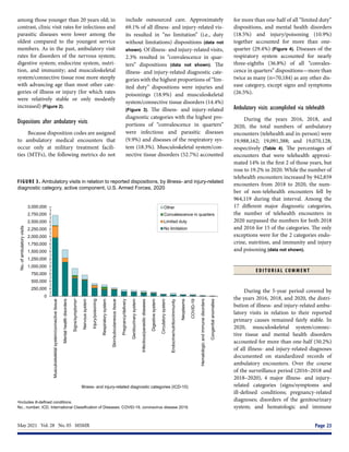 May 2021  Vol. 28  No. 05  MSMR	 Page 23
FIGURE 3. Ambulatory visits in relation to reported dispositions, by illness- and injury-related
diagnostic category, active component, U.S. Armed Forces, 2020
ᵃIncludes ill-defined conditions.
No., number; ICD, International Classification of Diseases; COVID-19, coronavirus disease 2019.
0
250,000
500,000
750,000
1,000,000
1,250,000
1,500,000
1,750,000
2,000,000
2,250,000
2,500,000
2,750,000
3,000,000
Musculoskeletal
system/connective
tissue
Mental
health
disorders
Signs/symptomsᵃ
Nervous
system
Injury/poisoning
Respiratory
system
Skin/subcutaneous
tissue
Pregnancy/delivery
Genitourinary
system
Infectious/parasitic
diseases
Digestive
system
Circulatory
system
Endocrine/nutrition/immunity
Neoplasms
COVID-19
Hematologic
and
immune
disorders
Congenital
anomalies
No.
of
ambulatory
visits
Other
Convalescence in quarters
Limited duty
No limitation
Illness- and injury-related diagnostic categories (ICD-10)
among those younger than 20 years old; in
contrast, clinic visit rates for infectious and
parasitic diseases were lower among the
oldest compared to the youngest service
members. As in the past, ambulatory visit
rates for disorders of the nervous system;
digestive system; endocrine system, nutri-
tion, and immunity; and musculoskeletal
system/connective tissue rose more steeply
with advancing age than most other cate-
gories of illness or injury (for which rates
were relatively stable or only modestly
increased) (Figure 2).
Dispositions after ambulatory visits
Because disposition codes are assigned
to ambulatory medical encounters that
occur only at military treatment facili-
ties (MTFs), the following metrics do not
include outsourced care. Approximately
69.1% of all illness- and injury-related vis-
its resulted in “no limitation” (i.e., duty
without limitations) dispositions (data not
shown). Of illness- and injury-related visits,
2.3% resulted in “convalescence in quar-
ters” dispositions (data not shown). The
illness- and injury-related diagnostic cate-
gories with the highest proportions of “lim-
ited duty” dispositions were injuries and
poisonings (18.9%) and musculoskeletal
system/connective tissue disorders (14.4%)
(Figure 3). The illness- and injury-related
diagnostic categories with the highest pro-
portions of “convalescence in quarters”
were infectious and parasitic diseases
(9.9%) and diseases of the respiratory sys-
tem (18.3%). Musculoskeletal system/con-
nective tissue disorders (52.7%) accounted
for more than one-half of all “limited duty”
dispositions, and mental health disorders
(18.5%) and injury/poisoning (10.9%)
together accounted for more than one-
quarter (29.4%) (Figure 4). Diseases of the
respiratory system accounted for nearly
three-eighths (36.8%) of all “convales-
cence in quarters” dispositions—more than
twice as many (n=70,184) as any other dis-
ease category, except signs and symptoms
(26.5%).
Ambulatory visits accomplished via telehealth
During the years 2016, 2018, and
2020, the total numbers of ambulatory
encounters (telehealth and in-person) were
19,988,162; 19,091,388; and 19,070,128,
respectively (Table 4). The percentages of
encounters that were telehealth approxi-
mated 14% in the first 2 of those years, but
rose to 19.2% in 2020. While the number of
telehealth encounters increased by 942,859
encounters from 2018 to 2020, the num-
ber of non-telehealth encounters fell by
964,119 during that interval. Among the
17 different major diagnostic categories,
the number of telehealth encounters in
2020 surpassed the numbers for both 2018
and 2016 for 15 of the categories. The only
exceptions were for the 2 categories endo-
crine, nutrition, and immunity and injury
and poisoning (data not shown).
E D I T O R I A L C O M M E N T
During the 5-year period covered by
the years 2016, 2018, and 2020, the distri-
bution of illness- and injury-related ambu-
latory visits in relation to their reported
primary causes remained fairly stable. In
2020, musculoskeletal system/connec-
tive tissue and mental health disorders
accounted for more than one-half (50.2%)
of all illness- and injury-related diagnoses
documented on standardized records of
ambulatory encounters. Over the course
of the surveillance period (2016–2018 and
2018–2020), 4 major illness- and injury-
related categories (signs/symptoms and
ill-defined conditions; pregnancy-related
diagnoses; disorders of the genitourinary
system; and hematologic and immune
 