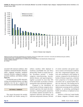 MSMR  Vol. 28  No. 05  May 2021
Page 36
FIGURE 1b. Medical encountersa
and individuals affected,b
by burden of disease major category,c
deployed female service members, U.S.
Armed Forces, 2020
a
Medical encounters include total hospitalizations and ambulatory visits for the condition (with no more than 1 encounter per individual per day per condition).
b
Individuals with at least 1 hospitalization or ambulatory visit for the condition.
c
Burden of disease major categories based on a modified version of those defined in the Global Burden of Disease study.2
d
Includes ill-defined conditions.
No., number.
0
1,000
2,000
3,000
4,000
5,000
6,000
7,000
8,000
9,000
10,000
11,000
12,000 Injury/poisoning
Musculoskeletal
diseases
Signs/symptomsᵈ
Mental
health
disorders
Genitourinary
diseases
Respiratory
infections
Infectious/parasitic
diseases
Skin
disorders
Headache
Neurologic
conditions
Sense
organ
diseases
Digestive
diseases
Respiratory
diseases
Cardiovascular
diseases
Oral
conditions
Endocrine
disorders
Maternal
conditions
Other
neoplasms
Nutritional
disorders
Blood
disorders
Congenital
anomalies
Metabolic/immunity
disorders
Malignant
neoplasms
Perinatal
conditions
Diabetes
mellitus
d
e
t
c
e
f
f
a
s
l
a
u
d
i
v
i
d
n
i
/
s
r
e
t
n
u
o
c
n
e
l
a
c
i
d
e
m
f
o
.
o
N
Burden of disease major categories
Medical encounters
Individuals affected
associated with maternal conditions, other
neoplasms, nutritional disorders, blood dis-
orders, congenital anomalies, metabolic/
immunity disorders, malignant neoplasms,
perinatal conditions, and diabetes mellitus
(Figure 1b).
Among both sexes in 2020, injury/poi-
soning, musculoskeletal diseases, and signs/
symptoms were the top 3 categories that
affectedthemostindividuals.(Figures 1a, 1b).
E D I T O R I A L C O M M E N T
This report documents the morbid-
ity and health care burden among U.S.
military members while deployed to
Southwest Asia/Middle East and Africa
during 2020. Similar to results from ear-
lier surveillance periods,1,3
3 burden
categories—injury/poisoning, musculo-
skeletal diseases, and signs/symptoms—
together accounted for more than 50%
of the total health care burden in theater
among both male and female deployers.
Compared to the distribution of
major burden of disease categories docu-
mented in garrison, this report also dem-
onstrates a relatively greater proportion
of in-theater medical encounters due to
respiratory infections, skin diseases, and
infectious and parasitic diseases. The lack
of certain amenities and greater expo-
sure to austere environmental conditions
may have compromised hygienic prac-
tices and contributed to this finding. In
contrast, compared to the distribution of
burden of disease in garrison, a relatively
lower proportion of in-theater medical
encounters due to mental health disor-
ders was observed.4
This finding may be
due to a number of factors including pre-
deployment screening and the continued
emphasis on promoting psychological
health and resilience in deployed service
members.
However, 4 of the top 5 major burden
of disease categories in-theater—injury/
 