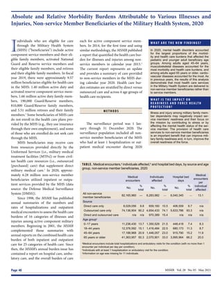 MSMR  Vol. 28  No. 05  May 2021
Page 40
Absolute and Relative Morbidity Burdens Attributable to Various Illnesses and
Injuries, Non-service Member Beneficiaries of the Military Health System, 2020
W H AT A R E T H E N E W F I N D I N G S ?
In 2020, mental health disorders accounted
for the largest proportions of the morbid-
ity and health care burdens that affected the
pediatric and younger adult beneficiary age
groups. Among adults aged 45–64 years,
musculoskeletal diseases accounted for the
most morbidity and health care burdens, and
among adults aged 65 years or older, cardio-
vascular diseases accounted for the most. As
in previous years, the results of this analysis
demonstrate that most health care services
in the Military Health System are delivered to
non-service member beneficiaries rather than
to service members.
W H AT I S T H E I M PA C T O N
R E A D I N E S S A N D F O R C E H E A LT H
P R O T E C T I O N ?
Illness and injury among military family mem-
ber dependents may negatively impact ser-
vice members’ readiness and their focus on
the mission by contributing to stress or by
affecting the mental health status of the ser-
vice member. The provision of health care
services to non-service member beneficiaries
is an important benefit that can improve mili-
tary family readiness and, in turn, improve the
overall readiness of the force.
I
ndividuals who are eligible for care
through the Military Health System
(MHS) (“beneficiaries”) include active
component service members and their eli-
gible family members, activated National
Guard and Reserve service members and
their eligible family members, and retirees
and their eligible family members. In fiscal
year 2019, there were approximately 9.57
million beneficiaries eligible for health care
in the MHS: 1.40 million active duty and
activated reserve component service mem-
bers, 1.66 million active duty family mem-
bers, 190,000 Guard/Reserve members,
810,000 Guard/Reserve family members,
and 5.51 million retirees and their family
members.1
Some beneficiaries of MHS care
do not enroll in the health care plans pro-
vided by the MHS (e.g., they use insurance
through their own employment), and some
of those who are enrolled do not seek care
through the MHS.
MHS beneficiaries may receive care
from resources provided directly by the
Uniformed Services (i.e., military medical
treatment facilities [MTFs]) or from civil-
ian health care resources (i.e., outsourced
[purchased] care) that supplement direct
military medical care.1
In 2020, approxi-
mately 6.28 million non-service member
beneficiaries utilized inpatient or outpa-
tient services provided by the MHS (data
source: the Defense Medical Surveillance
System [DMSS]).
Since 1998, the MSMR has published
annual summaries of the numbers and
rates of hospitalizations and outpatient
medical encounters to assess the health care
burdens of 16 categories of illnesses and
injuries among active component military
members. Beginning in 2001, the MSMR
complemented those summaries with
annual reports on the combined health care
burden of both inpatient and outpatient
care for 25 categories of health care. Since
then, the MSMR’s annual burden issue has
contained a report on hospital care, ambu-
latory care, and the overall burden of care
each for active component service mem-
bers. In 2014, for the first time and using
similar methodology, the MSMR published
a report that quantified the health care bur-
den for illnesses and injuries among non-
service members in calendar year 2013.2
The current report represents an update
and provides a summary of care provided
to non-service members in the MHS dur-
ing calendar year 2020. Health care bur-
den estimates are stratified by direct versus
outsourced care and across 4 age groups of
health care recipients.
M E T H O D S
The surveillance period was 1 Jan-
uary through 31 December 2020. The
surveillance population included all non-
service member beneficiaries of the MHS
who had at least 1 hospitalization or out-
patient medical encounter during 2020
TABLE. Medical encounters,a
individuals affected,b
and hospital bed days, by source and age
group, non-service member beneficiaries, 2020
Medical
encounters
Individuals
affected
Hospital bed
days
Medical
encounters
per
individual
affected
No.
%
total
No.
%
total
No.
%
total
All non-service
member beneficiaries
82,165,960 --- 6,283,982 --- 6,040,345 --- 13.1
Source
Direct care only 8,029,056 9.8 659,160 10.5 406,559 6.7 n/a
Outsourced care only 74,136,904 90.2 4,654,433 74.1 5,633,786 93.3 n/a
Direct and outsourced care n/a n/a 970,389 15.4 n/a n/a n/a
Age groupc
0–17 years 11,236,430 13.7 1,350,529 21.5 448,418 7.4 8.3
18–44 years 12,376,592 15.1 1,416,484 22.5 680,173 11.3 8.7
45–64 years 17,188,968 20.9 1,446,057 23.0 915,790 15.2 11.9
65 years or older 41,363,957 50.3 2,070,901 33.0 3,995,964 66.2 20.0
a
Medical encounters include total hospitalizations and ambulatory visits for the condition (with no more than 1
encounter per individual per day per condition).
b
Individuals with at least 1 hospitalization or ambulatory visit for the condition.
c
Information on age was missing for 11 individuals.
 
