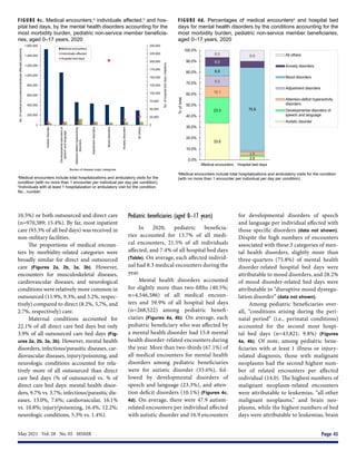 May 2021  Vol. 28  No. 05  MSMR	 Page 45
FIGURE 4c. Medical encounters,a
individuals affected,b
and hos-
pital bed days, by the mental health disorders accounting for the
most morbidity burden, pediatric non-service member beneficia-
ries, aged 0–17 years, 2020
FIGURE 4d. Percentages of medical encountersa
and hospital bed
days for mental health disorders by the conditions accounting for the
most morbidity burden, pediatric non-service member beneficiaries,
aged 0–17 years, 2020
a
Medical encounters include total hospitalizations and ambulatory visits for the
condition (with no more than 1 encounter per individual per day per condition).
b
Individuals with at least 1 hospitalization or ambulatory visit for the condition.
No., number.
a
Medical encounters include total hospitalizations and ambulatory visits for the condition
(with no more than 1 encounter per individual per day per condition).
0
25,000
50,000
75,000
100,000
125,000
150,000
175,000
200,000
225,000
250,000
0
200,000
400,000
600,000
800,000
1,000,000
1,200,000
1,400,000
1,600,000
Autistic
disorder
Developmental
disorders
of
speech
and
language
Attention-deficit
hyperactivity
disorders
Adjustment
disorders
Mood
disorders
Anxiety
disorders
All
others
No.
of
hospital
bed
days
(markers)
No.
of
medical
encounters/individuals
affected
(columns)
Burden of disease major categories
Medical encounters
Individuals affected
Hospital bed days
33.6
2.9
23.3
10.1
2.8
9.5
8.9
75.8
8.0
6.5 9.9
0.0%
10.0%
20.0%
30.0%
40.0%
50.0%
60.0%
70.0%
80.0%
90.0%
100.0%
Medical encounters Hospital bed days
%
of
total
All others
Anxiety disorders
Mood disorders
Adjustment disorders
Attention-deficit hyperactivity
disorders
Developmental disorders of
speech and language
Autistic disorder
10.5%) or both outsourced and direct care
(n=970,389; 15.4%). By far, most inpatient
care (93.3% of all bed days) was received in
non-military facilities.
The proportions of medical encoun-
ters by morbidity-related categories were
broadly similar for direct and outsourced
care (Figures 2a, 2b, 3a, 3b). However,
encounters for musculoskeletal diseases,
cardiovascular diseases, and neurological
conditions were relatively more common in
outsourced (11.9%, 9.3%, and 5.2%, respec-
tively) compared to direct (8.2%, 5,7%, and
2.7%, respectively) care.
Maternal conditions accounted for
22.1% of all direct care bed days but only
3.9% of all outsourced care bed days (Fig-
ures 2a, 2b, 3a, 3b). However, mental health
disorders, infectious/parasitic diseases, car-
diovascular diseases, injury/poisoning, and
neurologic conditions accounted for rela-
tively more of all outsourced than direct
care bed days (% of outsourced vs. % of
direct care bed days: mental health disor-
ders, 9.7% vs. 3.7%; infectious/parasitic dis-
eases, 13.0%, 7.6%; cardiovascular, 16.1%
vs. 10.8%; injury/poisoning, 16.4%, 12.2%;
neurologic conditions, 5.3% vs. 1.4%).
Pediatric beneficiaries (aged 0–17 years)
In 2020, pediatric beneficia-
ries accounted for 13.7% of all medi-
cal encounters, 21.5% of all individuals
affected, and 7.4% of all hospital bed days
(Table). On average, each affected individ-
ual had 8.3 medical encounters during the
year.
Mental health disorders accounted
for slightly more than two-fifths (40.5%;
n=4,546,586) of all medical encoun-
ters and 59.9% of all hospital bed days
(n=268,522) among pediatric benefi-
ciaries (Figures 4a, 4b). On average, each
pediatric beneficiary who was affected by
a mental health disorder had 15.8 mental
health disorder-related encounters during
the year. More than two-thirds (67.1%) of
all medical encounters for mental health
disorders among pediatric beneficiaries
were for autistic disorder (33.6%), fol-
lowed by developmental disorders of
speech and language (23.3%), and atten-
tion deficit disorders (10.1%) (Figures 4c,
4d). On average, there were 47.9 autism-
related encounters per individual affected
with autistic disorder and 16.9 encounters
for developmental disorders of speech
and language per individual affected with
those specific disorders (data not shown).
Despite the high numbers of encounters
associated with these 3 categories of men-
tal health disorders, slightly more than
three-quarters (75.8%) of mental health
disorder-related hospital bed days were
attributable to mood disorders, and 28.2%
of mood disorder-related bed days were
attributable to “disruptive mood dysregu-
lation disorder” (data not shown).
Among pediatric beneficiaries over-
all, “conditions arising during the peri-
natal period” (i.e., perinatal conditions)
accounted for the second most hospi-
tal bed days (n=43,821; 9.8%) (Figures
4a, 4b). Of note, among pediatric bene-
ficiaries with at least 1 illness or injury-
related diagnosis, those with malignant
neoplasms had the second highest num-
ber of related encounters per affected
individual (14.0). The highest numbers of
malignant neoplasm-related encounters
were attributable to leukemias, “all other
malignant neoplasms,” and brain neo-
plasms, while the highest numbers of bed
days were attributable to leukemias, brain
 
