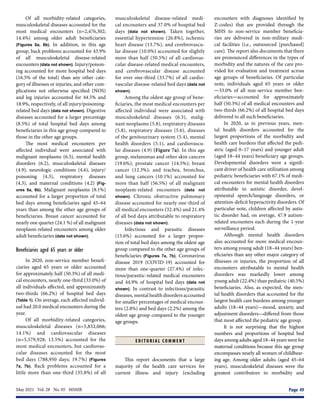 May 2021  Vol. 28  No. 05  MSMR	 Page 49
Of all morbidity-related categories,
musculoskeletal diseases accounted for the
most medical encounters (n=2,476,302;
14.4%) among older adult beneficiaries
(Figures 6a, 6b). In addition, in this age
group, back problems accounted for 43.9%
of all musculoskeletal disease-related
encounters (data not shown). Injury/poison-
ing accounted for more hospital bed days
(16.5% of the total) than any other cate-
gory of illnesses or injuries, and other com-
plications not otherwise specified (NOS)
and leg injuries accounted for 44.5% and
18.9%, respectively, of all injury/poisoning-
related bed days (data not shown). Digestive
diseases accounted for a larger percentage
(8.5%) of total hospital bed days among
beneficiaries in this age group compared to
those in the other age groups.
The most medical encounters per
affected individual were associated with
malignant neoplasms (6.5), mental health
disorders (6.2), musculoskeletal diseases
(4.9), neurologic conditions (4.6), injury/
poisoning (4.3), respiratory diseases
(4.3), and maternal conditions (4.2) (Fig-
ures 6a, 6b). Malignant neoplasms (8.1%)
accounted for a larger proportion of total
bed days among beneficiaries aged 45–64
years than among the other age groups of
beneficiaries. Breast cancer accounted for
nearly one quarter (24.1 %) of all malignant
neoplasm-related encounters among older
adult beneficiaries (data not shown).
Beneficiaries aged 65 years or older
In 2020, non-service member benefi-
ciaries aged 65 years or older accounted
for approximately half (50.3%) of all medi-
cal encounters, nearly one-third (33.0%) of
all individuals affected, and approximately
two-thirds (66.2%) of hospital bed days
(Table 1). On average, each affected individ-
ual had 20.0 medical encounters during the
year.
Of all morbidity-related categories,
musculoskeletal diseases (n=5,832,066;
14.1%) and cardiovascular diseases
(n=5,579,928; 13.5%) accounted for the
most medical encounters, but cardiovas-
cular diseases accounted for the most
bed days (788,950 days; 19.7%) (Figures
7a, 7b). Back problems accounted for a
little more than one-third (35.8%) of all
musculoskeletal disease-related medi-
cal encounters and 37.0% of hospital bed
days (data not shown). Taken together,
essential hypertension (26.8%), ischemic
heart disease (13.7%), and cerebrovascu-
lar disease (10.0%) accounted for slightly
more than half (50.5%) of all cardiovas-
cular disease-related medical encounters,
and cerebrovascular disease accounted
for over one-third (33.7%) of all cardio-
vascular disease-related bed days (data not
shown).
Among the oldest age group of bene-
ficiaries, the most medical encounters per
affected individual were associated with
musculoskeletal diseases (6.3), malig-
nant neoplasms (5.8), respiratory diseases
(5.8), respiratory diseases (5.6), diseases
of the genitourinary system (5.4), mental
health disorders (5.1), and cardiovascu-
lar diseases (4.9) (Figure 7a). In this age
group, melanomas and other skin cancers
(19.6%); prostate cancer (14.5%); breast
cancer (12.3%); and trachea, bronchus,
and lung cancers (10.1%) accounted for
more than half (56.5%) of all malignant
neoplasm-related encounters (data not
shown). Chronic obstructive pulmonary
disease accounted for nearly one-third of
all medical encounters (32.4%) and 21.4%
of all bed days attributable to respiratory
diseases (data not shown).
Infectious and parasitic diseases
(15.6%) accounted for a larger propor-
tion of total bed days among the oldest age
group compared to the other age groups of
beneficiaries (Figures 7a, 7b). Coronavirus
disease 2019 (COVID-19) accounted for
more than one-quarter (27.4%) of infec-
tious/parasitic-related medical encounters
and 44.9% of hospital bed days (data not
shown). In contrast to infectious/parasitic
diseases, mental health disorders accounted
for smaller percentages of medical encoun-
ters (2.8%) and bed days (2.2%) among the
oldest age group compared to the younger
age groups.
E D I T O R I A L C O M M E N T
This report documents that a large
majority of the health care services for
current illness and injury (excluding
encounters with diagnoses identified by
Z-codes) that are provided through the
MHS to non-service member beneficia-
ries are delivered in non-military medi-
cal facilities (i.e., outsourced [purchased]
care). The report also documents that there
are pronounced differences in the types of
morbidity and the natures of the care pro-
vided for evaluation and treatment across
age groups of beneficiaries. Of particular
note, individuals aged 65 years or older
—33.0% of all non-service member ben-
eficiaries—accounted for approximately
half (50.3%) of all medical encounters and
two-thirds (66.2%) of all hospital bed days
delivered to all such beneficiaries.
In 2020, as in previous years, men-
tal health disorders accounted for the
largest proportions of the morbidity and
health care burdens that affected the pedi-
atric (aged 0–17 years) and younger adult
(aged 18–44 years) beneficiary age groups.
Developmental disorders were a signifi-
cant driver of health care utilization among
pediatric beneficiaries with 67.1% of medi-
cal encounters for mental health disorders
attributable to autistic disorder, devel-
opmental speech/language disorders, or
attention-deficit hyperactivity disorders. Of
particular note, children affected by autis-
tic disorder had, on average, 47.9 autism-
related encounters each during the 1-year
surveillance period.
Although mental health disorders
also accounted for more medical encoun-
ters among young adult (18–44 years) ben-
eficiaries than any other major category of
illnesses or injuries, the proportion of all
encounters attributable to mental health
disorders was markedly lower among
young adult (22.4%) than pediatric (40.5%)
beneficiaries. Also, as expected, the men-
tal health disorders that accounted for the
largest health care burdens among younger
adults (18–44 years)—mood, anxiety, and
adjustment disorders—differed from those
that most affected the pediatric age group.
It is not surprising that the highest
numbers and proportions of hospital bed
days among adults aged 18–44 years were for
maternal conditions because this age group
encompasses nearly all women of childbear-
ing age. Among older adults (aged 45–64
years), musculoskeletal diseases were the
greatest contributors to morbidity and
 