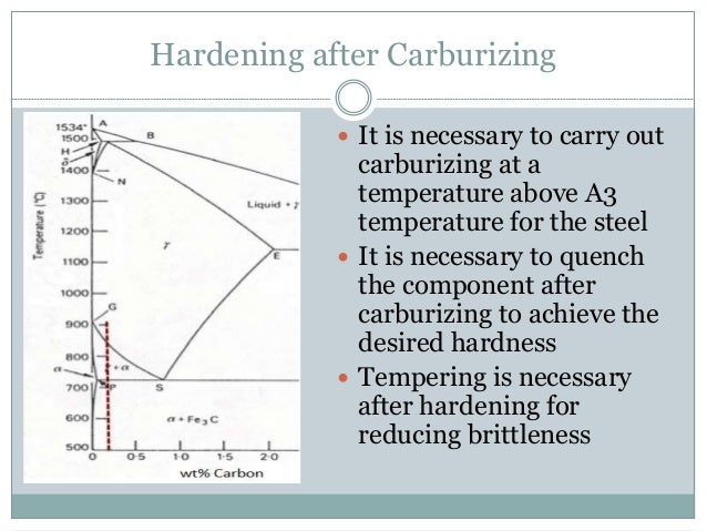 Surface Hardening of Steel
