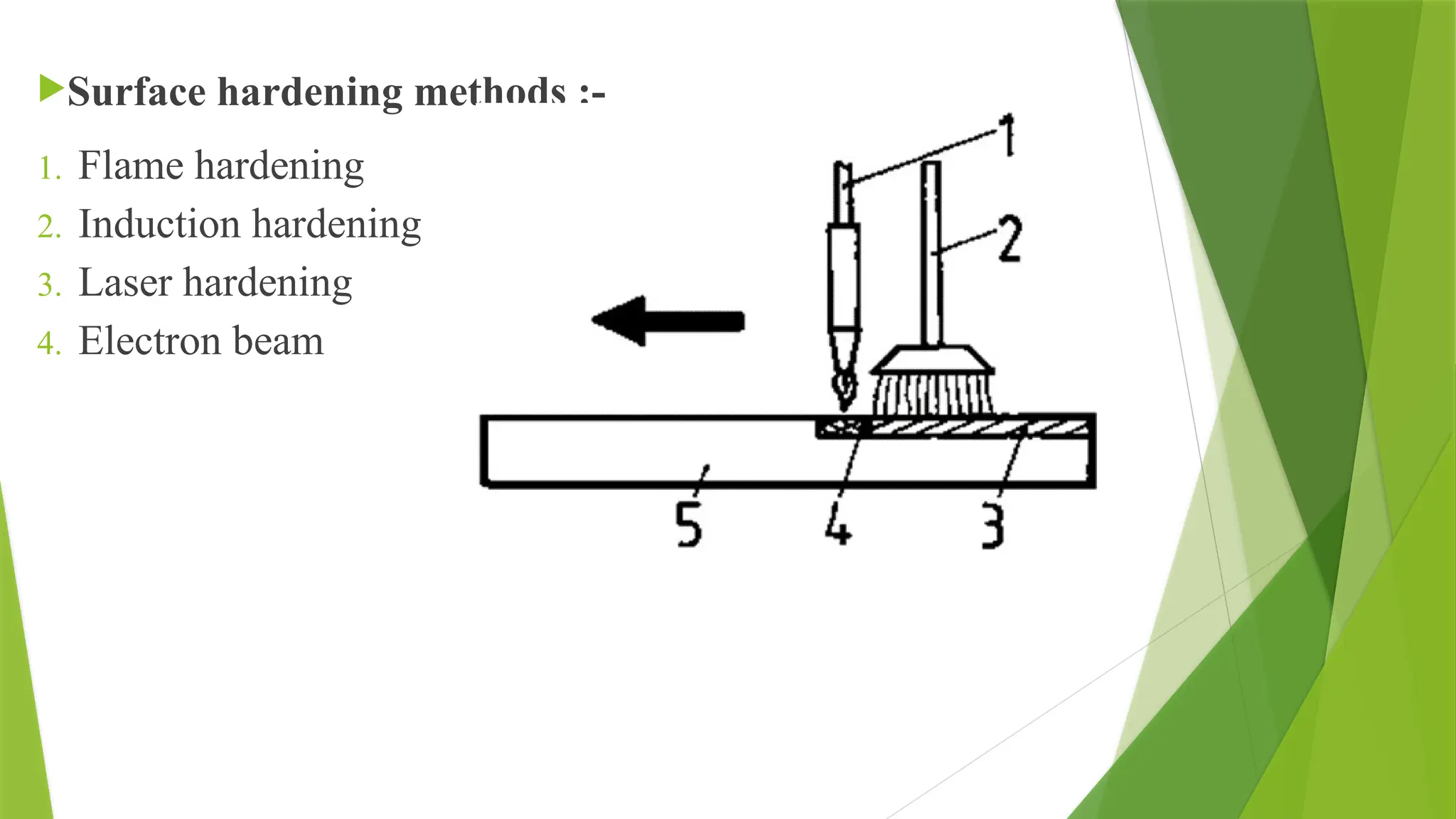 Surface hardening methods :-
1. Flame hardening
2. Induction hardening
3. Laser hardening
4. Electron beam
 