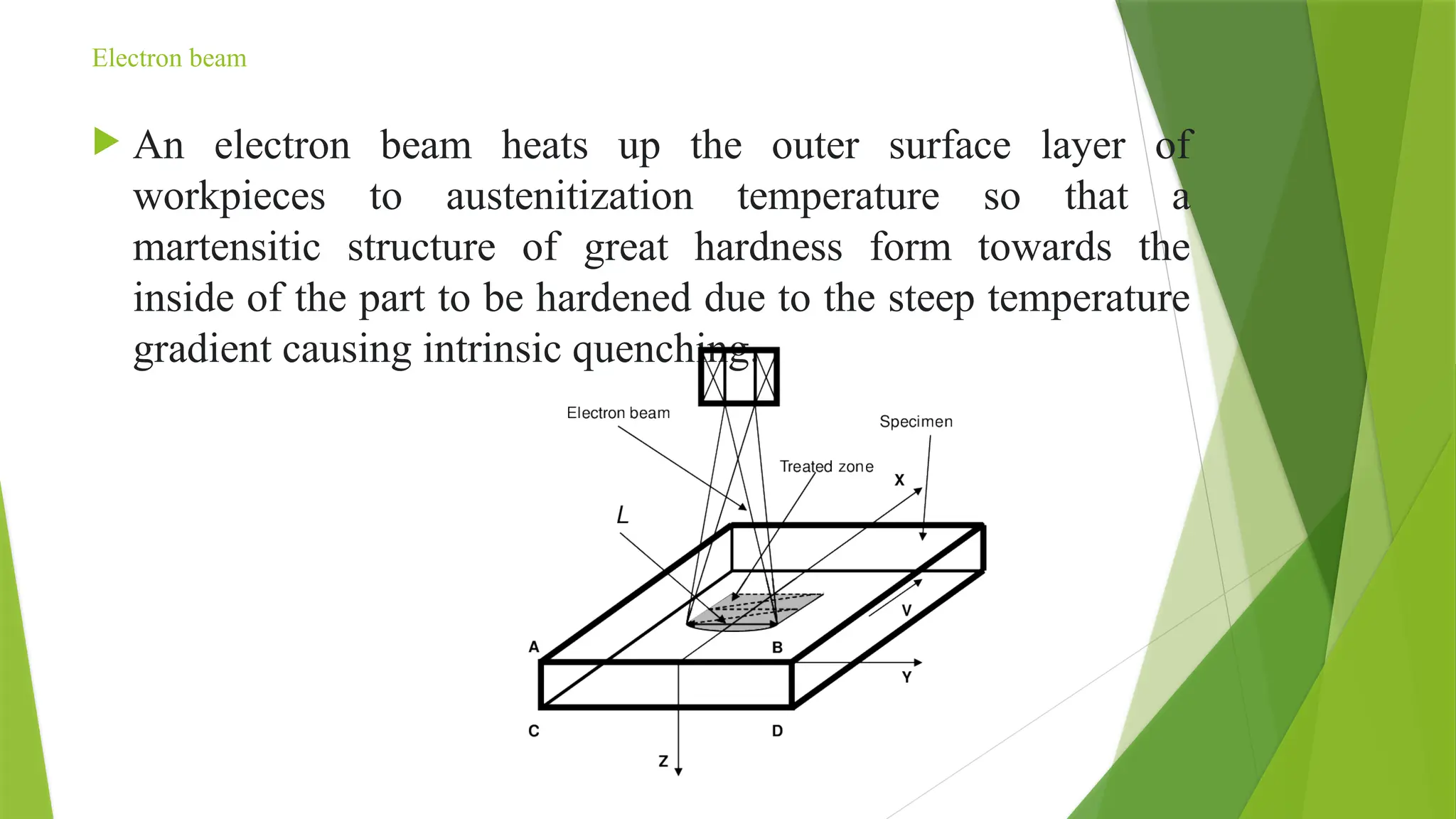 Electron beam
 An electron beam heats up the outer surface layer of
workpieces to austenitization temperature so that a
martensitic structure of great hardness form towards the
inside of the part to be hardened due to the steep temperature
gradient causing intrinsic quenching.
 
