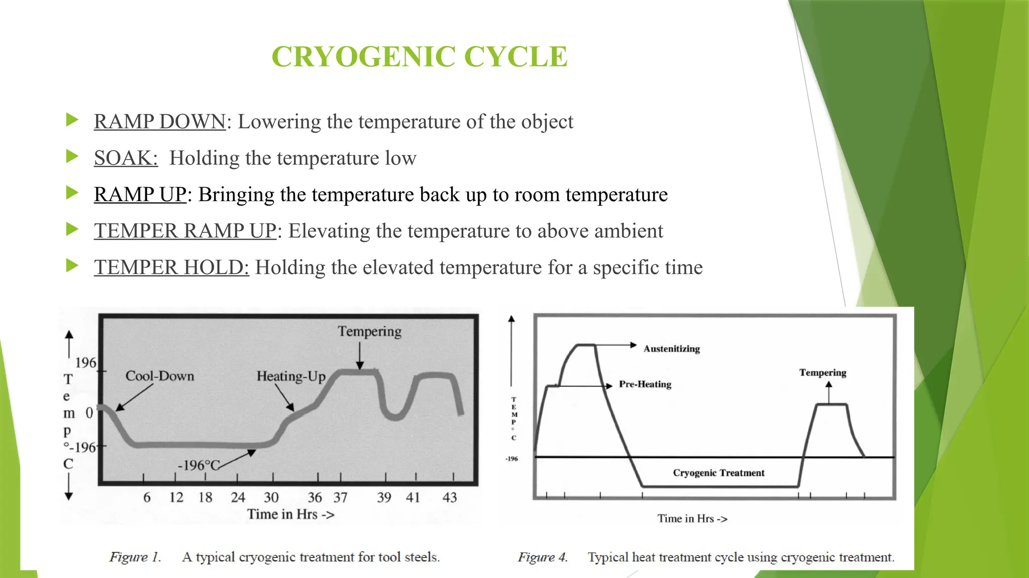 CRYOGENIC CYCLE
 RAMP DOWN: Lowering the temperature of the object
 SOAK: Holding the temperature low
 RAMP UP: Bringing the temperature back up to room temperature
 TEMPER RAMP UP: Elevating the temperature to above ambient
 TEMPER HOLD: Holding the elevated temperature for a specific time
 