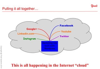 Yindi

Pulling it all together…

Facebook
Google+
Youtube

Linkedin.com

Twitter

Instagram
Copyright @ Yindi Systems 2014

Marketing site
built with
Wordpress

This is all happening in the Internet “cloud”

 
