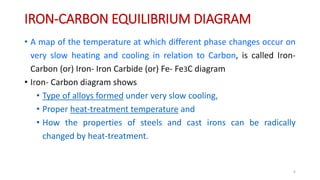 IRON-CARBON EQUILIBRIUM DIAGRAM
• A map of the temperature at which different phase changes occur on
very slow heating and cooling in relation to Carbon, is called Iron-
Carbon (or) Iron- Iron Carbide (or) Fe- Fe3C diagram
• Iron- Carbon diagram shows
• Type of alloys formed under very slow cooling,
• Proper heat-treatment temperature and
• How the properties of steels and cast irons can be radically
changed by heat-treatment.
6
 