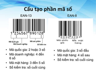 Cấu tạo phần mã số
EAN-13
• Mã quốc gia: 2 hoặc 3 số
• Mã doanh nghiệp: 4 đến
6 số
• Mã mặt hàng: 3 đến 5 số
• Số kiểm tra: số cuối cùng
EAN-8
• Mã quốc gia: 3 số đầu
• Mã mặt hàng: 4 số sau
• Số kiểm tra: số cuối cùng
 