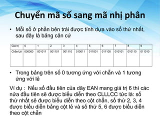 Chuyển mã số sang mã nhị phân
• Mỗi số ở phần bên trái được tính dựa vào số thứ nhất,
sau đây là bảng căn cứ
• Trong bảng trên số 0 tương ứng với chẵn và 1 tương
ứng với lẻ
Ví dụ : Nếu số đầu tiên của dãy EAN mang giá trị 6 thì các
nửa đầu tiên sẽ được biểu diễn theo CLLLCC tức là: số
thứ nhất sẽ được biểu diễn theo cột chẵn, số thứ 2, 3, 4
được biểu diễn bằng cột lẻ và số thứ 5, 6 được biểu diễn
theo cột chẵn
Giá trị 0 1 2 3 4 5 6 7 8 9
Chẵn/Lẻ 000000 001011 001101 001110 010011 011001 011100 010101 010110 011010
 