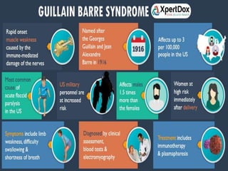GUILLAIN BARRE SYNDROME PPTX