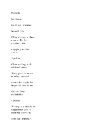 0 points
Mechanics
(spelling, grammar,
format) 5%
Clear writing without
errors. Perfect
grammar and
engaging written
voice.
5 points
Clear writing with
minimal errors.
Some passive voice
or other minimal
errors that could be
improved but do not
detract from
readability.
4 points
Writing is difficult to
understand due to
multiple errors in
spelling, grammar,
 