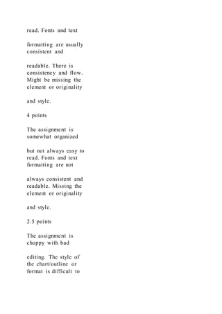read. Fonts and text
formatting are usually
consistent and
readable. There is
consistency and flow.
Might be missing the
element or originality
and style.
4 points
The assignment is
somewhat organized
but not always easy to
read. Fonts and text
formatting are not
always consistent and
readable. Missing the
element or originality
and style.
2.5 points
The assignment is
choppy with bad
editing. The style of
the chart/outline or
format is difficult to
 