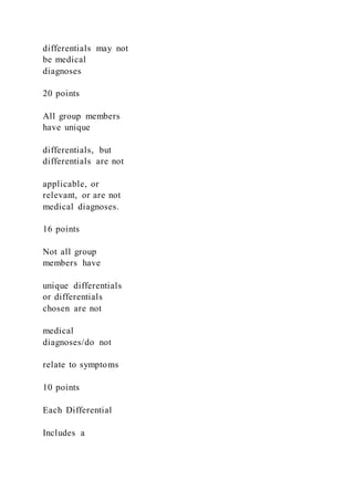 differentials may not
be medical
diagnoses
20 points
All group members
have unique
differentials, but
differentials are not
applicable, or
relevant, or are not
medical diagnoses.
16 points
Not all group
members have
unique differentials
or differentials
chosen are not
medical
diagnoses/do not
relate to symptoms
10 points
Each Differential
Includes a
 