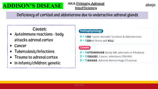 ADDISON’S DISEASE
Mark Abejo
abejo
 