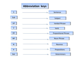 CALL ASSIGNMENT | PPT