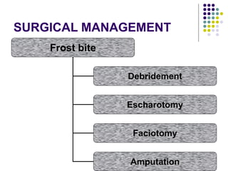 SURGICAL MANAGEMENT
Frost bite
Debridement
Escharotomy
Faciotomy
Amputation
 
