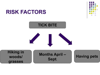 RISK FACTORS
TICK BITE
Hiking in
woods/
grasses
Months April –
Sept.
Having pets
 