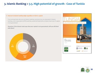 3. Islamic Banking > 3.5. High potential of growth - Case of Tunisia

66

 