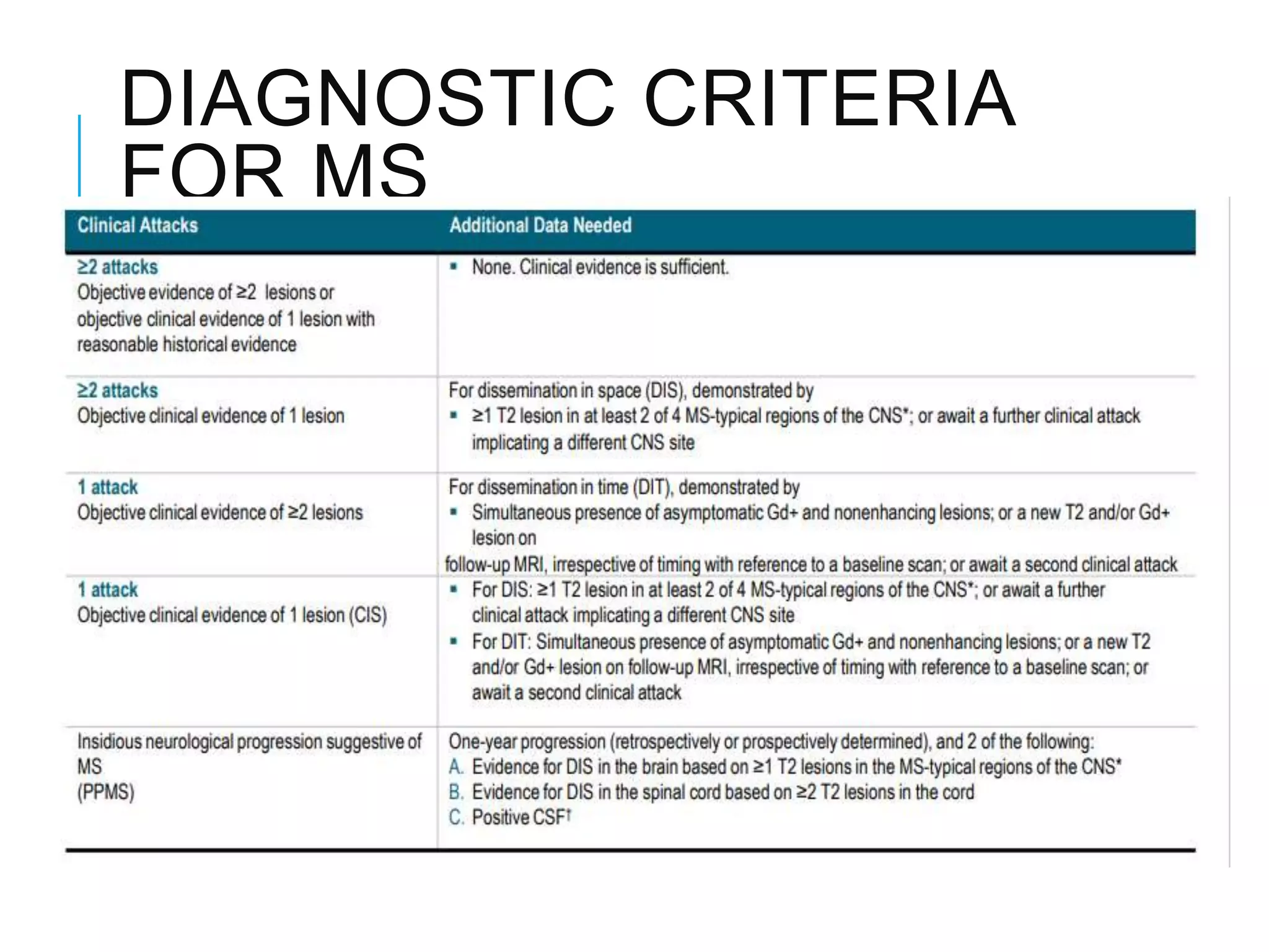 DIAGNOSTIC CRITERIA
FOR MS
 