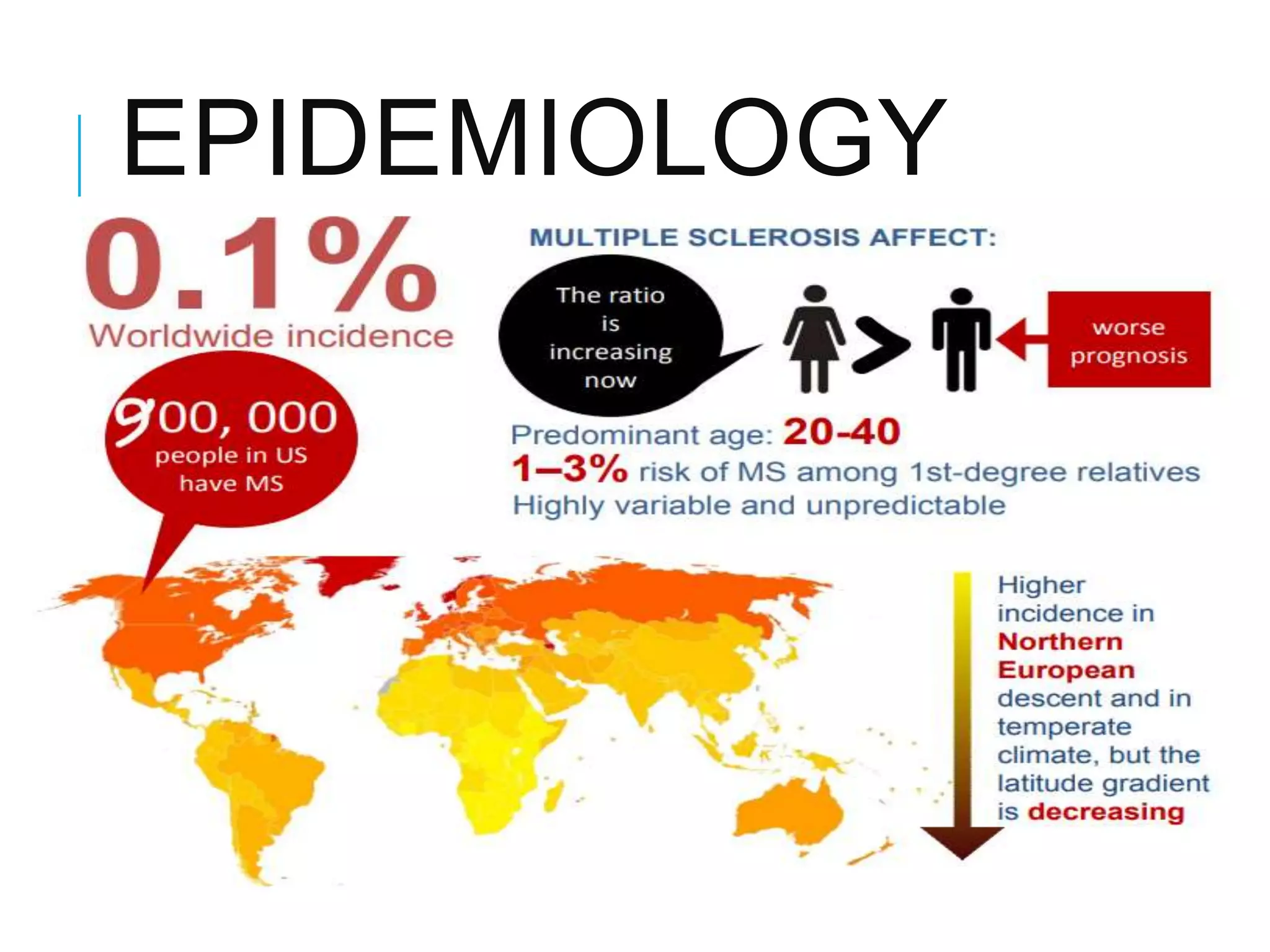EPIDEMIOLOGY
 