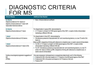 DIAGNOSTIC CRITERIA
FOR MS
 
