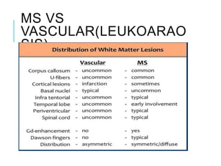 MS VS
VASCULAR(LEUKOARAO
SIS)
 
