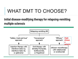 WHAT DMT TO CHOOSE?
High
diseas
e
activity
 