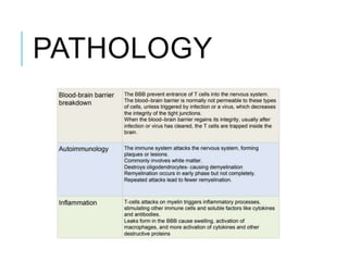 PATHOLOGY
 