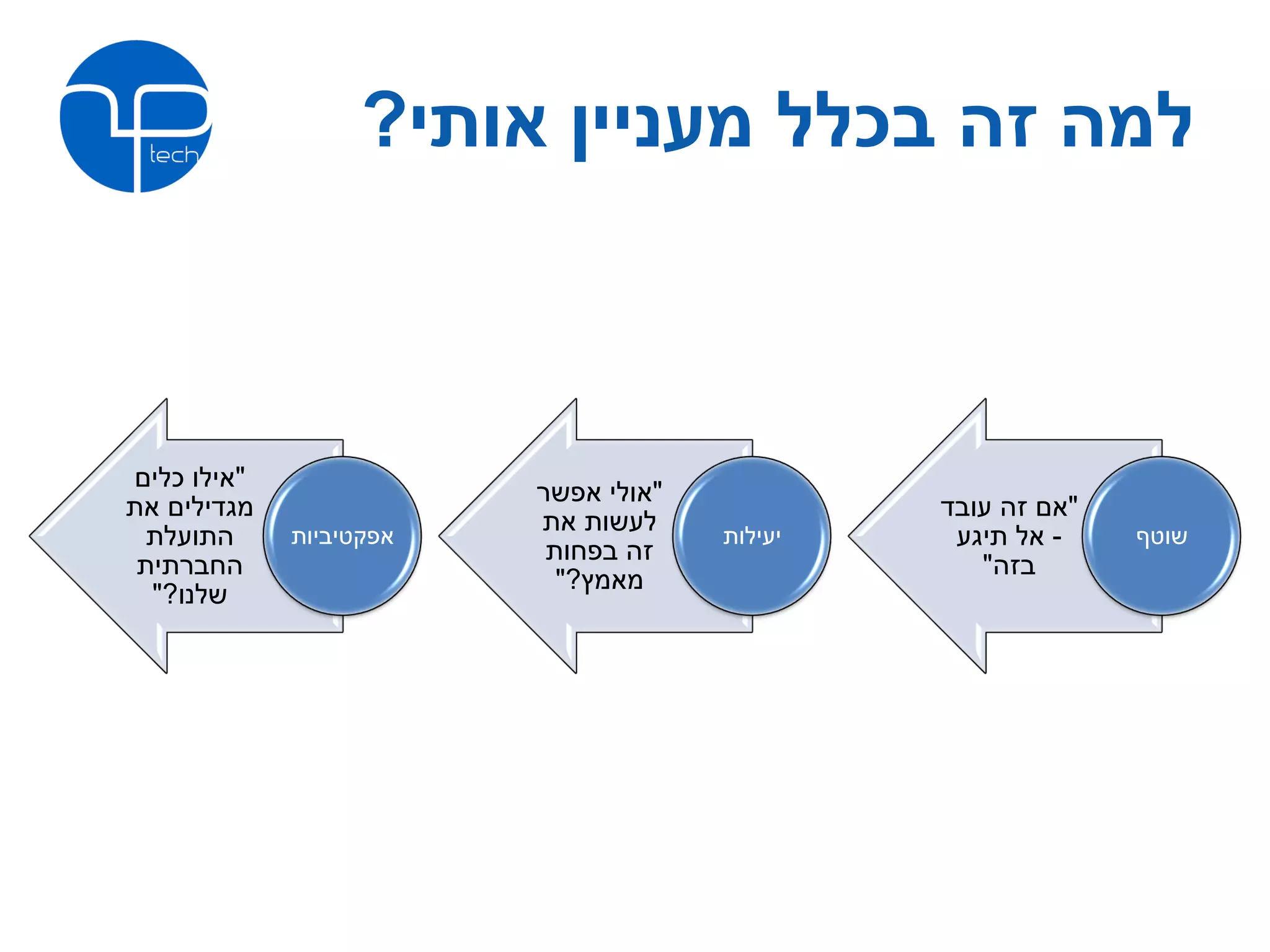 ‫למה זה בכלל מעניין אותי?‬



‫"אילו כלים‬
                         ‫"אולי אפשר‬
‫מגדילים את‬                                     ‫"אם זה עובד‬
                         ‫לעשות את‬
  ‫התועלת‬     ‫אפקטיביות‬                ‫יעילות‬    ‫- אל תיגע‬    ‫שוטף‬
                          ‫זה בפחות‬
 ‫החברתית‬                                          ‫בזה"‬
                           ‫מאמץ?"‬
  ‫שלנו?"‬
 