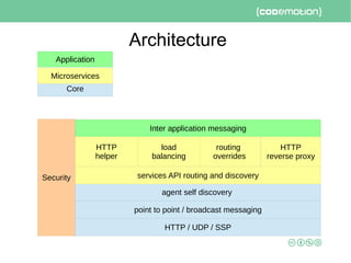 Architecture
Security
HTTP / UDP / SSP
agent self discovery
point to point / broadcast messaging
Core
Application
Inter application messaging
Microservices
services API routing and discovery
HTTP
helper
routing
overrides
load
balancing
HTTP
reverse proxy
 