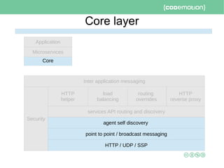 Core layer
HTTP / UDP / SSP
Security
agent self discovery
services API routing and discovery
point to point / broadcast messaging
Core
Microservices
Application
Inter application messaging
HTTP
helper
routing
overrides
load
balancing
HTTP
reverse proxy
 
