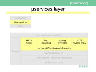 μservices layer
HTTP / UDP / SSP
Security
agent self discovery
services API routing and discovery
point to point / broadcast messaging
HTTP
helper
routing
overrides
load
balancing
Core
Application
Inter application messaging
HTTP
reverse proxy
Microservices
 