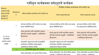 16
एकीकृत कार्यक्रममा समेट्नुपर्ने कार्यक्रम
विषयगत
मन्त्रालय बजेट
सूचना प्रणाली
(LMBIS) का
क्रियाकलाप
क्रियाकलाप
नं.
लक्षित कार्यक्रम कार्यान्वयन गर्ने स्थानीय तह
नियमित कार्यक्रम कार्यान्वयन गर्ने स्थानीय तह
पोषण सहजकर्ताभएका पोषण सहजकर्ता नभएका
2.7.16.12
पोषणमैत्री
स्थानीय शासन
प्रबर्द्धन
१
गाउँ।नगरपालिका स्तरीय पोषण तथा खाद्य
सुरक्षा समितिको बैठक
गाउँ।नगरपालिका स्तरीय पोषण तथा खाद्य
सुरक्षा समितिको बैठक
गाउँ।नगरपालिका स्तरीय पोषण
तथा खाद्य सुरक्षा समितिको बैठक
२
पोषण सुधारको लागि सामाजिक व्यवहार
परिवर्तन सम्बन्धी अनुसूची २ बमोजिमका
क्रियाकलाप
पोषण सुधारको लागि सामाजिक व्यवहार
परिवर्तन सम्बन्धी अनुसूची २ बमोजिमका
क्रियाकलाप
पोषण सुधारको लागि सामाजिक
व्यवहार परिवर्तन सम्बन्धी अनुसूची
२ बमोजिमका क्रियाकलाप
३
आयआर्जन अनुदान प्राप्त गर्ने लाभग्राहीको
कार्ययोजना बमोजिम व्यवसायमूलक
उद्यमशीलता विकास तालिम
आयआर्जन अनुदान प्राप्त गर्ने लाभग्राहीको
कार्ययोजना बमोजिम व्यवसायमूलक
उद्यमशीलता विकास तालिम
४ ‘पोषणमैत्री नमूना गाउँ’ कार्यक्रम
पोषण संवेदनशील तथा पोषण विशेष क्षेत्रका
पोषण संवेदनशील तथा पोषण विशेष क्षेत्रका पोषण संवेदनशील तथा पोषण विशेष
 