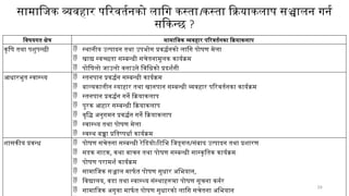 सामाजिक व्यवहार परिवर्तनको लागि कस्ता।कस्ता क्रियाकलाप सञ्चालन गर्न
सकिन्छ ?
24
विषयगत क्षेत्र सामाजिक व्यवहार परिवर्तनका क्रियाकलाप
कृषि तथा पशुपन्छी  स्थानीय उत्पादन तथा उपभोग प्रवर्द्धनको लागि पोषण मेला
 खाद्य स्वच्छता सम्बन्धी सचेतनामूलक कार्यक्रम
 पोषिलो जाउलो वनाउने विधिको प्रदर्शनी
आधारभुत स्वास्थ्य  स्तनपान प्रवर्द्धन सम्बन्धी कार्यक्रम
 बाल्यकालीन स्याहार तथा खानपान सम्बन्धी व्यवहार परिवर्तनका कार्यक्रम
 स्तनपान प्रवर्द्धन गर्ने क्रियाकलाप
 पुरक आहार सम्बन्धी क्रियाकलाप
 वृद्धि अनुगमन प्रवर्द्धन गर्ने क्रियाकलाप
 स्वास्थ्य तथा पोषण मेला
 स्वस्थ बच्चा प्रतिष्पर्धा कार्यक्रम
शासकीय प्रवन्ध  पोषण सचेतना सम्बन्धी रेडियो।टिभि जिङ्गल/संबाद उत्पादन तथा प्रशारण
 सडक नाटक, कथा वाचन तथा पोषण सम्बन्धी सास्कृतिक कार्यक्रम
 पोषण परामर्श कार्यक्रम
 सामाजिक सञ्जाल मार्फ त पोषण सुधार अभियान,
 विद्यालय, वडा तथा स्वास्थ्य संस्थाहरूमा पोषण सूचना कर्नर
 सामाजिक अगुवा मार्फ त पोषण सुधारको लागि सचेतना अभियान
 