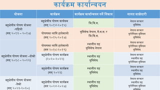 कार्यक्रम कार्यान्वयन
योजना कार्यक्रम कार्यक्रम कार्यान्वयन गर्ने निकाय लागत साझेदारी
बहुक्षेत्रीय पोषण योजना
-पहिलो
(सन् २०१३ – २०१७)
बहुक्षेत्रीय पोषण कार्यकम
(सन् २०१४-२०१५)
जि.वि.स.
नेपाल सरकार
युनिसेफ
पोषणका लागि हातेमालो
(सन् २०१५-२०१७)
युनिसेफ नेपाल, गै.स.स. र
जि.वि.स.
नेपाल सरकार
युरोपियन युनियन
युनिसेफ
बहुक्षेत्रीय पोषण योजना –दोस्रो
(सन् २०१८ – २०२२)
पोषणका लागि हातेमालो
(सन २०१८-२०१९)
स्थानीय तह
युनिसेफ नेपाल
नेपाल सरकार
युरोपियन युनियन
युनिसेफ
बहुक्षेत्रीय पोषण कार्यक्रम
(२०२०-२०२२)
स्थानीय तह
युनिसेफ
नेपाल सरकार
स्थानीय तह
युरोपियन युनियन
बहुक्षेत्रीय पोषण कार्यक्रम
(सन् २०२३)
स्थानीय तह
युनिसेफ
नेपाल सरकार
स्थानीय तह
युनिसेफ
बहुक्षेत्रीय पोषण योजना
-तेस्रो
(सन् २०२३-२०३०)
बहुक्षेत्रीय पोषण कार्यक्रम
(सन २०२४-२०२७)
स्थानीय तह
युनिसेफ
नेपाल सरकार
स्थानीय तह
युरोपियन युनियन
 