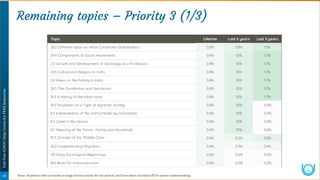 IGNOU Exam Question Pattern >> MSO >> MSO-004 Sociology in India | PDF
