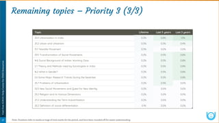 IGNOU Exam Question Pattern >> MSO >> MSO-004 Sociology in India | PDF