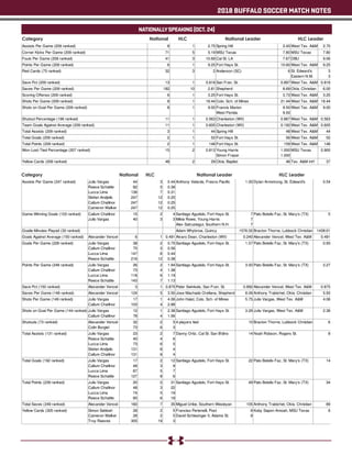 2018 BUFFALO SOCCER MATCH NOTES
NATIONALLYSPEAKING (OCT. 24)
Category National HLC National Leader
Category National HLC HLC LeaderNational Leader
HLC Leader
 