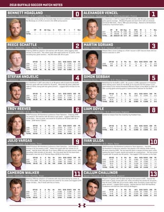 2018 BUFFALO SOCCER MATCH NOTES
BENNETT HOAGLAND
Freshman • Goalkeeper • 5-10 • Lubbock, Texas
Three-year varsity starter at Coronado High School in Lubbock... Helped lead
the Mustangs to a 13-15-2 record in the 2018 spring season.
	 GP	 M	 GA	Avg.	 S	 SV%	 W	 L	 T	 Sho
2018	 --	 --	--	--	--	 --	--	--	 --	--	
TOTAL	--	 --	--	--	--	 --	--	--	 --	--	
0
REECE SCHATTLE
Senior • Midfielder • 5-11 • Plano, Texas
Entering 2018 has played in 34 matches with 19 starts, while logging 1,932
minutes on the pitch... Has seven goals with eight assists for 22 points, while
recording four game winners... Has 65 shots with 30 on goal.
	 GP-GS	 G	 A	 Pts	 Sh	 Sh%	 SOG	SOG%	 GW	 PK
2016	 17-7	 3	 4	10	 23	 0.130	9	0.391	 2	 0-0	
2017	 17-12	 4	 4	 12	 42	 0.095	21	0.500	 2	 0-0	
2018	 17-15	 7	 7	 21	 24	 0.292	13	0.542	 1	 0-0	
TOTAL	 51-34	 14	 15	43	 89	 0.157	 43	0.483	 5	 0-0	
2
STEFAN ANDJELIC
Sophomore • Midfielder • 6-2 • Ottawa, Ontario
As a freshman in 2017, saw action in all 18 games with 13 starts for the Buffs...
Had four goals with two assists for 10 points... Recorded 16 shots (.250) with
eight on frame, along with two game winners... Logged 1070 minutes for the
season.
	 GP-GS	 G	 A	 Pts	 Sh	 Sh%	 SOG	SOG%	 GW	 PK
2017	 18-13	 4	 2	 10	 16	 0.250	8	0.500	 2	 0-0	
2018	 17-12	 1	 4	 6	 19	 0.053	6	0.316	 0	 0-0	
TOTAL	35-25	 5	 6	16	 35	 0.143	14	0.400	2	 0-0	
4
TROY REEVES
Senior • Defender • 6-0 • Keller, Texas
2018 Preseason All-Heartland Conference Team Selection... Entering 2018
has played in 36 matches with 36 starts in two years... Logged 3,168 minutes
on the pitch... Has six goals, one assist for 13 points on 40 shots with 18 on
frame... 2018 Senior Captain.
	 GP-GS	 G	 A	 Pts	 Sh	 Sh%	 SOG	SOG%	 GW	 PK
2016	 20-20	 1	 1	 3	 23	 0.043	9	0.391	 1	 0-0	
2017	 16-16	 5	 0	10	 17	 0.294	9	0.529	 1	 0-0	
2018	 17-17	 1	 0	2	 7	 0.143	1	0.143	0	0-0	
TOTAL	53-53	 7	 1	 15	 47	 0.149	19	0.404	 2	 0-0	
6
JULIO VARGAS
Senior • Forward • 6-0 • Dallas, Texas
2018 Preseason All-Heartland Conference Team Selection... Led th team in
scoring in his first season at WT... Tallied nine goals with four assists for 22
points... Had 64 shots (.141) with 31 on frame (.484) and one game winner, while
recording 1,264 minutes on the pitch... His nine goals tied for the team-lead...
Recorded a hat trick at UT Permian Basin (9/30) on five shots...
	 GP-GS	 G	 A	 Pts	 Sh	 Sh%	 SOG	SOG%	 GW	 PK
2017	 18-17	 9	 4	 22	 64	 0.141	 31	0.484	 1	 0-0	
2018	 17-16	 13	 8	 34	 70	 0.186	 42	0.600	 3	 0-1	
TOTAL	 35-33	 22	 12	56	 134	 0.164	73	0.545	 4	 0-1	
9
CAMERON WALKER
Junior • Defender • 5-9 • Humble, Texas
Entering 2018 has played in 27 matches with nine starts during his career at
West Texas A&M... Has one goal and one assist for his career and logged 1,074
career minutes... Has 11 shots with five on frame.
	 GP-GS	 G	 A	 Pts	 Sh	 Sh%	 SOG	SOG%	 GW	 PK
2016	 15-3	 2	 1	 5	 7	 0.286	2	0.286	 0	 0-0	
2017	 12-6	 0	 1	 1	 4	 0.000	3	0.750	 0	 0-0	
2018	 12-11	 0	 3	 3	 2	 0.000	2	1.000	 0	 0-0	
TOTAL	39-20	 2	 5	 9	 13	 0.154	 7	0.538	 0	 0-0	
	
11
ALEXANDER VENCEL
Sophomore • Goalkeeper • 6-0 • Mittlehausburgen, France
As a freshman in 2017 he logged 1617:45 minutes, with 56 save and a 0.83
goals against average... Allowed 15 goals and went 12-5-1 with six shutouts
and faced 149 shots... Had a .789 save percentage... Named to All-Heartland
Conference Tournament team...
	 GP	 M	 GA	Avg.	 S	 SV%	 W	 L	 T	 Sho
2017	 18	 1617:45	15	0.83	 56	 0.789	 12	 5	 1	 6	
2018	 10	 915:46	 5	0.49	 35	 0.875	 8	 1	 1	 5	
TOTAL	 28	 2533:31	20	 0.71	 91	 0.820	 20	 6	 2	 11.0	
1
MARTIN SORIANO
Junior • Defender • 6-3 • Herriman, Utah
Helped Otero Junior College to a 10-6-1 record in 2017, Second Team All-Con-
ference selection in 2017.
	 GP-GS	 G	 A	 Pts	 Sh	 Sh%	 SOG	SOG%	 GW	 PK
2018	 4-0	0	0	0	0	 0	0	0	 0	0-0	
TOTAL	4-0	0	0	0	0	 0	0	0	 0	0-0	
3
SIMON SEBBAH
Redshirt Senior • Midfielder • 5-11 • Paris, France
Redshirted for the Buffs in 2017... As a junior in 2016, appeared in 17 matches
while making seven starts for the Buffs as he became the first player in pro-
gram history to be named Heartland Offensive Player of the Week on Sept. 26
after scoring game-winning goals in back-to-back matches for the Buffs.
	 GP-GS	 G	 A	 Pts	 Sh	 Sh%	 SOG	SOG%	 GW	 PK
2016	 17-7	 3	 1	 7	 18	 0.167	 8	0.444	 2	 0-0	
2017	Redshirt	--	--	--	--	 --	--	--	 --	--	
2018	 16-15	 0	 0	 0	 18	 0.000	3	 0.167	 0	 0-0	
TOTAL	33-22	 3	 1	 7	 36	 0.083	11	0.306	 2	 0-0	
5
LIAM DOYLE
Freshman • Midfielder • 6-3 • Hampshire, England
Comes to Canyon from the Coventry Cty Football Club...
	 GP-GS	 G	 A	 Pts	 Sh	 Sh%	 SOG	SOG%	 GW	 PK
2018	 16-8	 5	 0	10	 11	 0.455	6	0.545	 0	 0-0
TOTAL	 16-8	 5	 0	10	 11	 0.455	6	0.545	 0	 0-0	
8
IVAN ULLOA
Senior • Midfielder • 6-0 • Wylie, Texas
2018 Preseason All-Heartland Conference Team Selection... Two-time
All-Heartland Conference selection has played in 55 matches while making
40 starts entering 2018... He has lead the team in assists all three years, while
leading the team in goals, assists and points as a sophomore... He has scored
13 goals with 14 assists and 40 points... Has logged 2,791 minutes on the field.
	 GP-GS	 G	 A	 Pts	 Sh	 Sh%	 SOG	SOG%	 GW	 PK
2015	 17-12	 2	 4	 8	 25	 0.080	6	0.240	 0	 0-0	
2016	 20-18	 6	 4	 16	 36	 0.167	 14	0.389	 1	 1-1	
2017	 18-10	 5	 6	 16	 24	 0.208	14	0.583	 0	 1-2	
2018	 17-0	 4	 3	 11	 22	 0.182	13	0.591	 0	 1-1	
TOTAL	 72-40	 17	 17	 51	 107	 0.159	47	0.439	 1	 3-4	
10
CALLUM CHALLINOR
Senior • Forward • 6-0 • Sedgefield, England
Played in 17 games with 15 starts during his first season at WT... Tied for the
team-lead in goals scored with nine, while recording two assists for 20 points...
Had 43 shots (.209) with 20 on frame (.465), while recording a team-high four
game winners... Logged 1025 minutes... Named Second Team All-Heartland
Conference and Second Team D2CCA All-Region...
	 GP-GS	 G	 A	 Pts	 Sh	 Sh%	 SOG	SOG%	 GW	 PK
2017	 17-15	 9	 2	 20	 43	 0.209	20	0.465	 4	 0-0	
2018	 17-16	 10	 4	 24	 49	 0.204	26	0.531	 5	 0-0	
TOTAL	 34-31	 19	 6	 44	 92	 0.207	46	0.500	 9	 0-0	
13
 