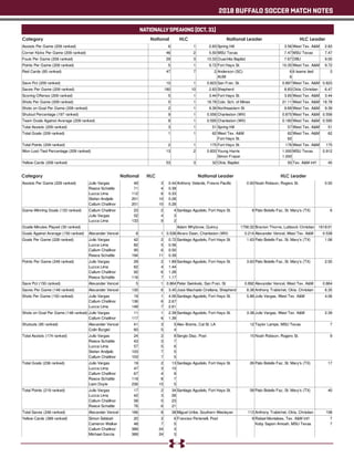 WT Men's Soccer Notes (10-31-18)