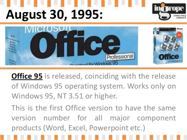 ms office history msoffice works