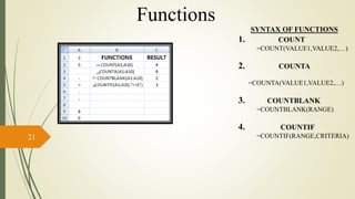 SYNTAX OF FUNCTIONS
1. COUNT
=COUNT(VALUE1,VALUE2,…)
2. COUNTA
=COUNTA(VALUE1,VALUE2,…)
3. COUNTBLANK
=COUNTBLANK(RANGE)
4. COUNTIF
=COUNTIF(RANGE,CRITERIA)
=
=
=
=
21
Functions
 