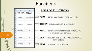 MS EXCEL
22
=
=
NOW RETURNS CURRENT DATE AND TIME.
TODAY RETURNS CURRENT DATE ONLY.
MOD RETURNS THE REMAINDER AFTER A NO.
IS DIVIDED BY A DIVISOR.
LEN RETURNS THE NO. OF CHARACTERS IN A
TEXT STRING.
SUM ADD ALL THE NUMBERS.
USES OF FUNCTIONS
=
=
=
Functions
 