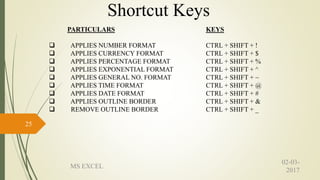 PARTICULARS
 APPLIES NUMBER FORMAT
 APPLIES CURRENCY FORMAT
 APPLIES PERCENTAGE FORMAT
 APPLIES EXPONENTIAL FORMAT
 APPLIES GENERAL NO. FORMAT
 APPLIES TIME FORMAT
 APPLIES DATE FORMAT
 APPLIES OUTLINE BORDER
 REMOVE OUTLINE BORDER
KEYS
CTRL + SHIFT + !
CTRL + SHIFT + $
CTRL + SHIFT + %
CTRL + SHIFT + ^
CTRL + SHIFT + ~
CTRL + SHIFT + @
CTRL + SHIFT + #
CTRL + SHIFT + &
CTRL + SHIFT + _
02-03-
2017
MS EXCEL
25
Shortcut Keys
 