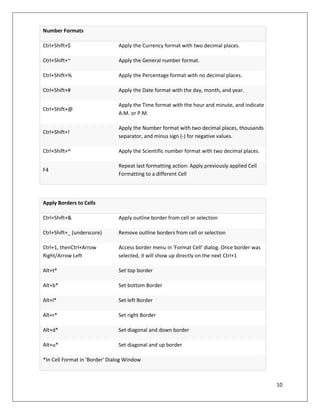10
Number Formats
Ctrl+Shift+$ Apply the Currency format with two decimal places.
Ctrl+Shift+~ Apply the General number format.
Ctrl+Shift+% Apply the Percentage format with no decimal places.
Ctrl+Shift+# Apply the Date format with the day, month, and year.
Ctrl+Shift+@
Apply the Time format with the hour and minute, and indicate
A.M. or P.M.
Ctrl+Shift+!
Apply the Number format with two decimal places, thousands
separator, and minus sign (-) for negative values.
Ctrl+Shift+^ Apply the Scientific number format with two decimal places.
F4
Repeat last formatting action: Apply previously applied Cell
Formatting to a different Cell
Apply Borders to Cells
Ctrl+Shift+& Apply outline border from cell or selection
Ctrl+Shift+_ (underscore) Remove outline borders from cell or selection
Ctrl+1, thenCtrl+Arrow
Right/Arrow Left
Access border menu in 'Format Cell' dialog. Once border was
selected, it will show up directly on the next Ctrl+1
Alt+t* Set top border
Alt+b* Set bottom Border
Alt+l* Set left Border
Alt+r* Set right Border
Alt+d* Set diagonal and down border
Alt+u* Set diagonal and up border
*In Cell Format in 'Border' Dialog Window
 