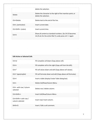 7
delete the selection.
Delete
Delete the character to the right of the insertion point, or
delete the selection.
Ctrl+Delete Delete text to the end of the line.
Ctrl+; (semicolon) Insert current date.
Ctrl+Shift+: (colon) Insert current time.
Ctrl+t
Show all content as standard numbers. (So 14:15 becomes
14.25 etc for the entire file) To undo press ctrl + t again
Edit Active or Selected Cells
Ctrl+d Fill complete cell down (Copy above cell).
Ctrl+r Fill complete cell to the right (Copy cell from the left).
Ctrl+" Fill cell values down and edit (Copy above cell values).
Ctrl+' (apostrophe) Fill cell formulas down and edit (Copy above cell formulas).
Ctrl+l Insert a table (display Create Table dialog box).
Ctrl+- Delete Cell/Row/Column Menu
Ctrl+- with row / column
selected
Delete row / delete column.
Ctrl+Shift++ Insert Cell/Row/Column Menu
Ctrl+Shift++ with row /
column selected
Insert row/ insert column.
Shift+F2 Insert / Edit a cell comment.
 