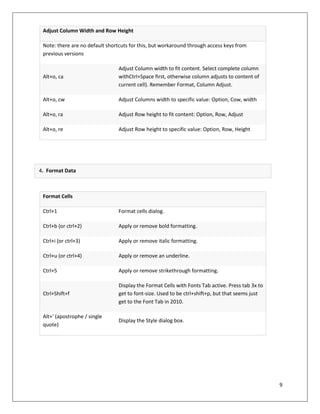 9
Adjust Column Width and Row Height
Note: there are no default shortcuts for this, but workaround through access keys from
previous versions
Alt+o, ca
Adjust Column width to fit content. Select complete column
withCtrl+Space first, otherwise column adjusts to content of
current cell). Remember Format, Column Adjust.
Alt+o, cw Adjust Columns width to specific value: Option, Cow, width
Alt+o, ra Adjust Row height to fit content: Option, Row, Adjust
Alt+o, re Adjust Row height to specific value: Option, Row, Height
Format Cells
Ctrl+1 Format cells dialog.
Ctrl+b (or ctrl+2) Apply or remove bold formatting.
Ctrl+i (or ctrl+3) Apply or remove italic formatting.
Ctrl+u (or ctrl+4) Apply or remove an underline.
Ctrl+5 Apply or remove strikethrough formatting.
Ctrl+Shift+f
Display the Format Cells with Fonts Tab active. Press tab 3x to
get to font-size. Used to be ctrl+shift+p, but that seems just
get to the Font Tab in 2010.
Alt+' (apostrophe / single
quote)
Display the Style dialog box.
4. Format Data
 