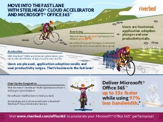 MOVE INTO THE FAST LANE
WITH STEELHEAD® CLOUD ACCELERATOR
AND MICROSOFT® OFFICE 365™

Slow Going
Network latency can slow SaaS application
delivery up to 60%.*

Users are frustrated,
application adoption
plunges and user
productivity stalls.

No matter how good the apps, commuting
to and from the cloud can be slow-going.

Acceleration

*Riverbed, 2013

With Riverbed® WAN and Internet optimization, you
can accelerate delivery of apps to users near and far.

Users are pleased, application adoption swells and
user productivity surges. That’s business in the fast lane!

Clear Up the Congestion
With Riverbed® Steelhead® WAN Optimization there’s
nothing to rip and replace.
No software modiﬁcations to hold you back.
And deployment is a breeze with with a Riverbed®
Steelhead® Cloud Accelerator license.

Deliver Microsoft®
Office 365™
up to 33x faster
while using 97%
less bandwidth.*
*Performance Brief, “Steelhead Cloud Accelerator” 2013

Visit www.riverbed.com/office365 to accelerate your Microsoft® Office 365™ performance!
©2013 Riverbed Technology

 