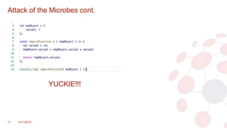 Attack of the Microbes cont.
11 4/11/2018
YUCKIE!!!
 